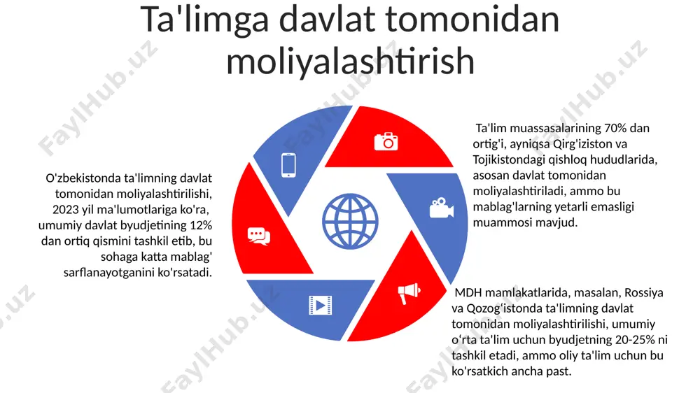 mdx davlatlarida ta'lim tizimi va o’ziga xos xususiyatlari - Page 5