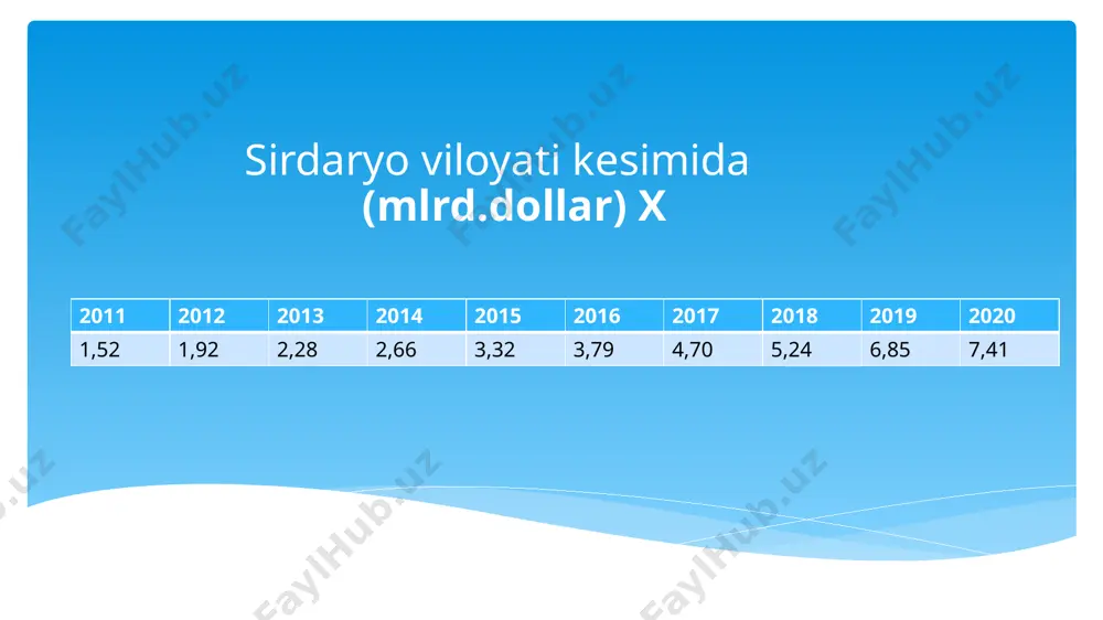 hududlarkesimida qishloq xo'jaligi mahsuloti - Page 3