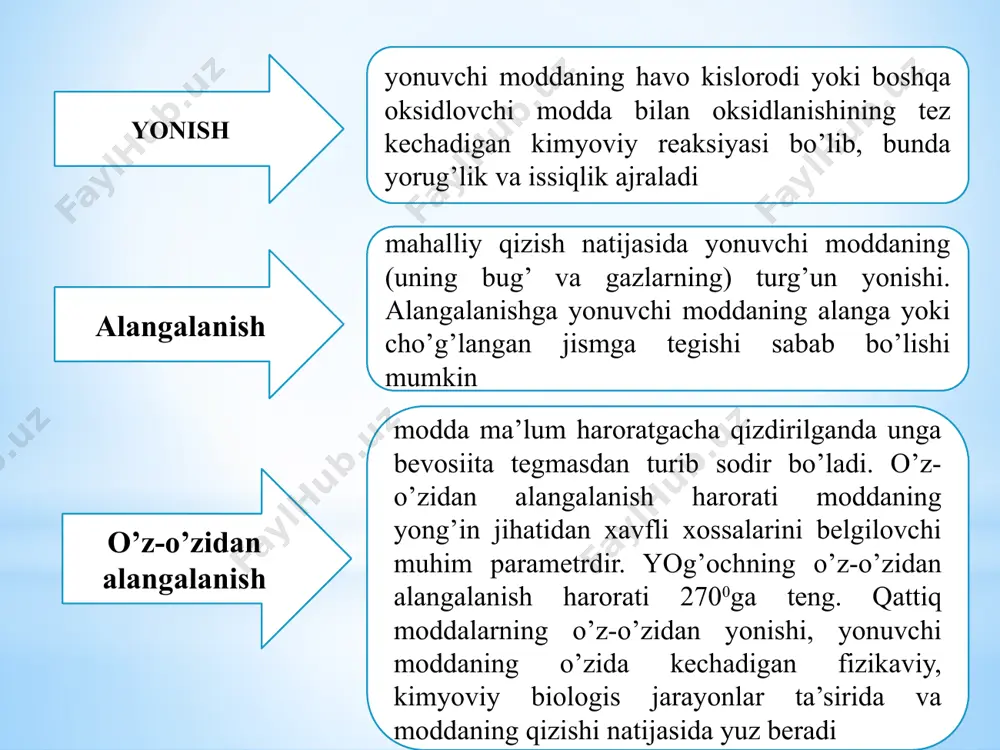 a rioya qiling! yonmaydigan materiallar va konstruksiyalar. ular olov yoki yuqori xarorat tasirida alangalanmaydi ko’mirga aylanadi. (g’isht, beton, cheripitsa) yonadigan materiallar va konstruksiyalar. ular materialning alangalanishiga sabab bo’lgan olov manbai yo’qotilgandan keyin xam yonishi mumkin. qiyin yonadigan materiallar. ular qiyinchilik bilan yonadi ko’mirga aylanadi, va olov manbai mavjudligida yonish davom etadi. (somon, qamish) binolarning o’tga chidamlilik darajasiga ko’ra 5-guruxga bo’linadi 1-gurux binolar ko’taruvchi devorlarning o’tga chidamlilik darajasi (2.5 soat). 2-gurux binolar ko’taruvchi devorlarning o’tga chidamlilik darajasi (2 soat).. 3-gurux binolar ko’taruvchi devorlarning o’tga chidamlilik darajasi (1 soat).. 4-gurux binolarni eshik va derazalari maxsus qilinadi faqat eshik derazalar yonmaydi. 5-gurux binoni xamma joylari yonadi. loyixalash joriy etilgan asosiy tadbirlarga quyidagilar kiradi: bino va inshoatlarni bosh planda yong’inga qarshi oraliqlarni, joy rel’efini, asosiy shamollar yo’nalishini xisobga olib joylashtirish; bino va inshoatlarni ishlab chiqarish alomati xamda yong’in jixatidan xavflilik darajasiga ko’ra aloxida doiralarga birlashtirish; -binoning talab etiladigan o’ta chidamlilik darajasini tanlash; -evakuatsia yo’llarini …