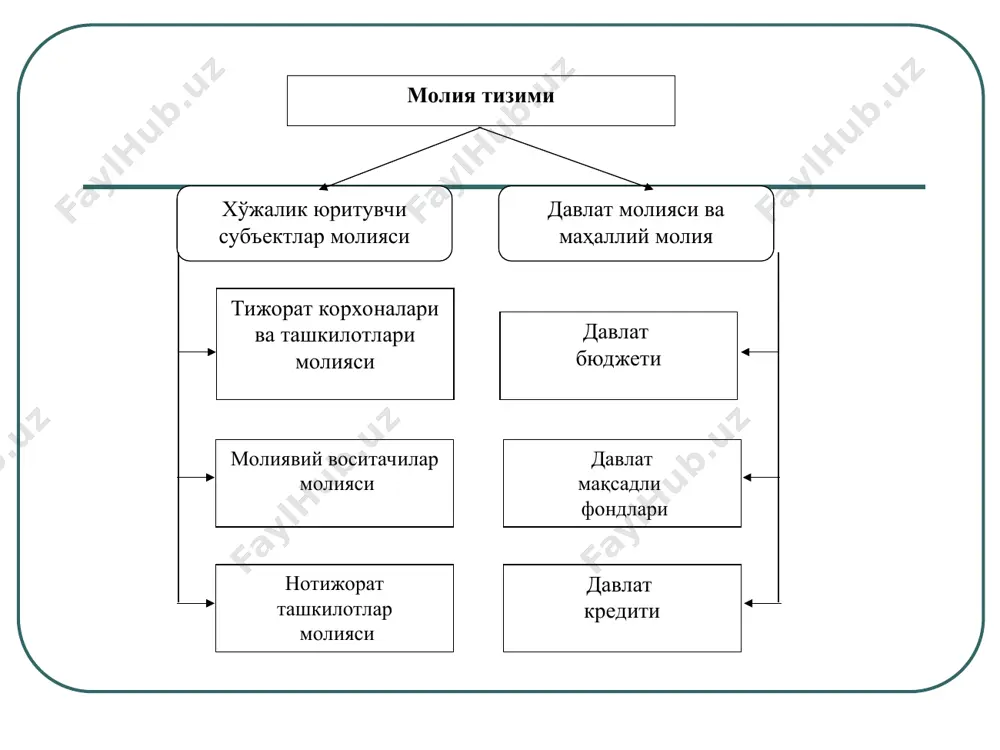 хўжалик юритувчи субъектлар молияси - Page 3