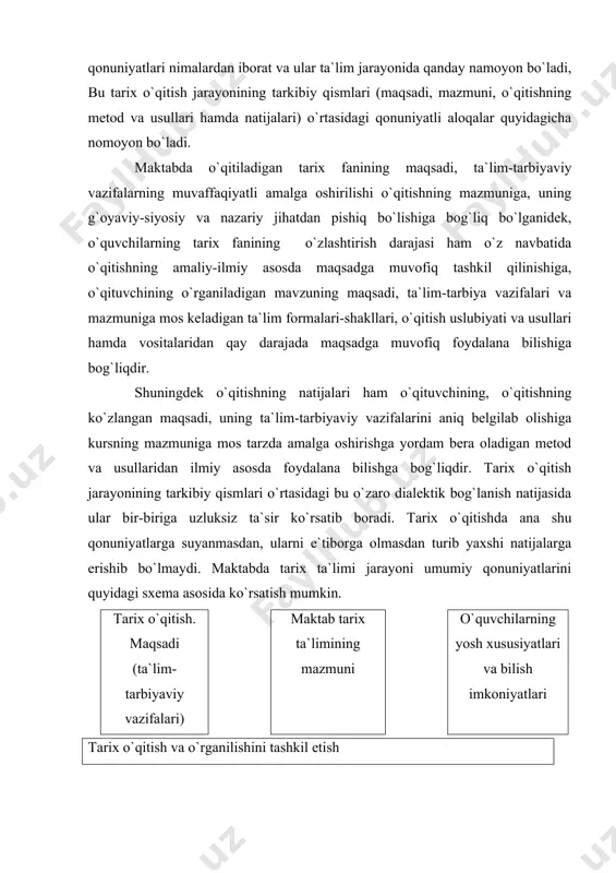 ng natijalari : tarixiy bilimlar, insoniylik qadriyatlar asosida tarbiya va o`quvchilarning rivojlanish darajasi. tarix o`qitishning asosiy maqsadi, maktabda o`qitiladigan boshqa fanlar singari, o`zligini anglash tarbiyasidan iboratdir. bu maqsad bir butun, qator ta`lim-tarbiya vazifalaridan tashkil topadi. maktabda tarix o`qitish vazifasi o`quvchilarda ongli dunyoqarashini shakllantirishdan iboratdir. tarix o`qitish jarayonida bu bosh vazifa bilan birga yoshlarni mehnatga ongli munosabatda bo`lishi ruxida, o`zbek xalqining tarixiy o`tmishi, milliy ma`naviyati ruxida, huquqiy tarbiyalash, hamda ularni bilish va ijodiy ishlash va malakalarini ham amalga oshirib borish ko`zga tutiladi. tarix o`qitish deganda, tarixiy materiallar vositasida o`quvchilarga bilim berish ularni o`zligini anglash bu haqiqat davlat siyosati darajasiga ko`tarish ruxida tarbiyalash va kamol toptirish vazifalarini amalga oshirish uchun zarur bo`lgan jarayonni, ya`ni o`qituvchi va o`quvchilarning ilmiy (ichki) o`quv xarakatlari (tashqi) jarayoni tushuniladi. tarix fanining mazmuni deganda birinchi navbatda tarix dasturi va darsligada belgilab berilgan tarixiy bilimlar kulami o`quv metariallari: uning mazmuni, tarixiy faktlarni taxlil qilish asosida kelib chiqadigan xulosalar va …