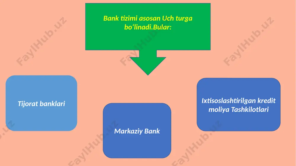 bank moliya tizimi - Page 3
