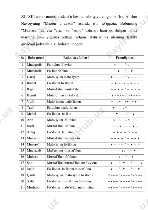 ibi musammani solim (fa`uvlun fa`uvlun fa`uvlun fa`uvlun) vazni kelib chiqadi. biroq misra: rashki xurshidi anvar bo`lubtur yuzi - v - - v - - v - - v - - tarzida o`qilganda, mutadoriki musammani solim (fo`ilun fo`ilun fo`ilun fo`ilun) vazni kelib chiqadi. quyidagi misralarni navbat bilan belgi "!" qo`yilgan joylardan o`qib, vazniga e`tibor bering. 2. doirai mujtaliba - hazaj (mafo`iylun), rajaz (mustaf`ilun), ramal (foilotun). jafo! ko`p! qilma, ey mahvash, jafo sendin erur noxush. v - - - v - - - v - - - v - - - 3. doirai mu`talifa - komil (mutafo`ilun), vofir (mafo`ilatun) sanamo! jafo qilasen vafo qilako`r mango v v - v - v v - v - v v - v - 4. doirai muxtalifa: tavil (fa`uvlun mafo`iylun), madid (fo`ilotun fo`ilun), ariz (mafo`iylun fa`uvlun), basit (mustaf`ilun fo`ilun), amiq (fo`ilotun fa`uvlun) mango! qil! guzar! sen! kel, mango qil nazar sen kel v - - v …