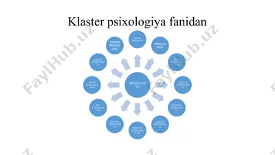 klaster psixologiyasi — PPTX