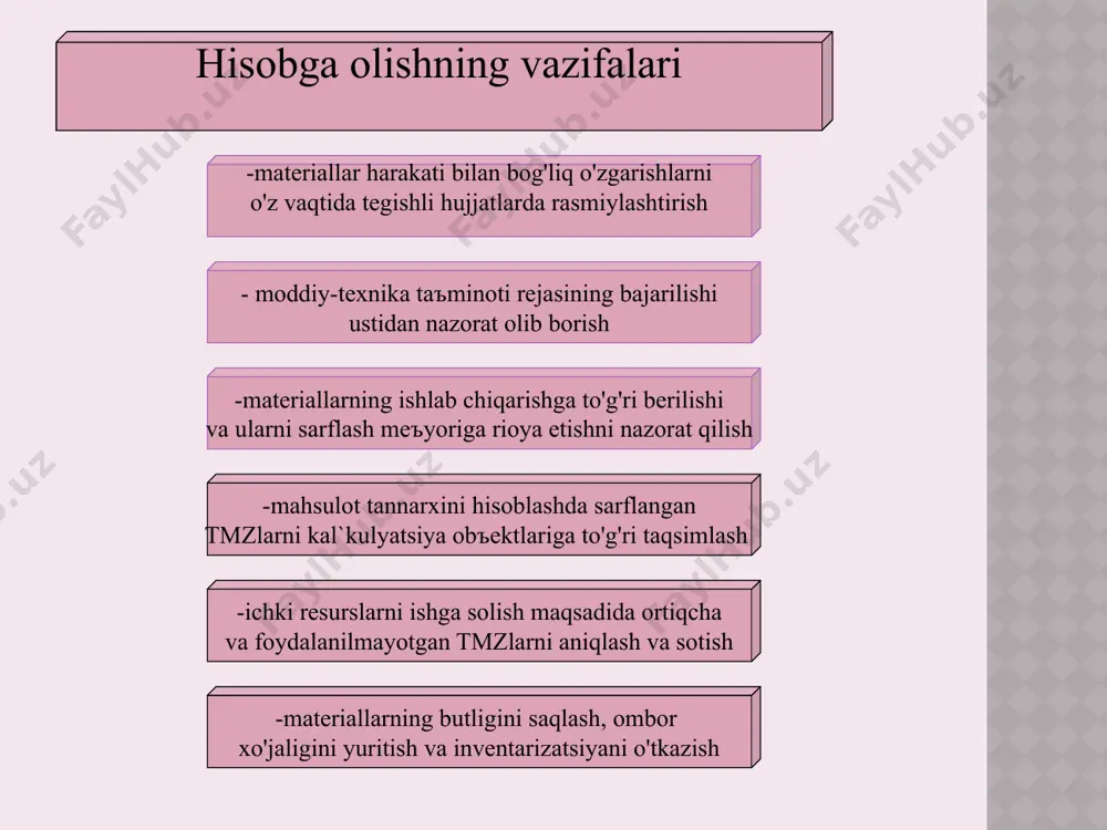 lar; - foydalanish muddati bir yildan oshmaydigan almashtiriladigan uskunalar; - ovlash qurollari. materiallarni baholashda ikki usul -erkin bozor (shartnoma) yoki davlat tomonidan tartibga solinadigan (preyskurant) ulgurji baholar. bu narx tovar jo'natish shartnomalarini tuzishda korxona tomonidan belgilanadi va mol yuboruvchi va mol oluvchi bilan hisob – kitoblar olib borishda mol yuboruvchining to'lov hujjatlarida ko'rsatilib molning chiqarilish (sotish) narxi shaklida foydalaniladi; -nomenklatura hisob bahosi bo'yicha bu sotib olingan materiallarning reja tannarxi va o'rtacha sotib olish narxlari bo'ladi. barcha hollarda ham baho asosida shartnoma yoki preyskurant baholari bo'lib, ustiga rejalashtirilgan transport – tayyorlov xarajatlarini qo'shib belgilaydi. bu baholar mavjud materiallarni va ularning harakati- ni joriy va operativ hisobga olishda qo'llaniladi. 4-sonli «tovar-moddiy zaxiralar» bxms muvofiq, materiallar eng kam bahoda hisobga olinadi haqiqiy tannarx (sotib olish bahosi yoki i/ch tannarxi) bo'yicha barcha sotib olish xarajatlarini va materiallarni manziliga etkazib berish hamda tegishli holatga keltirish bilan yuog'liq bo'lgan transport-tayyorlov xarajatlaridir. bozor bahosi (sotishning sof qiymati) …