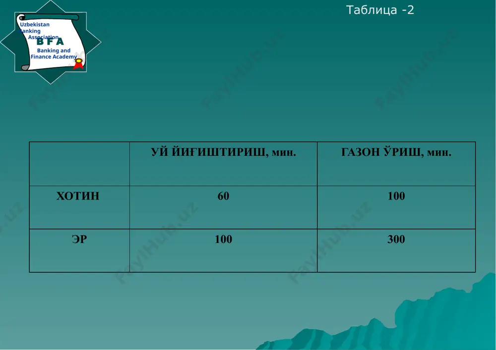 . 2004 й. республика бўйича 204,9 252,8 295,3 206,9 242,0 227,1 қорақалпоғистон 120,4 142,3 158,4 100,0 109,8 110,2 андижон 238,2 267,8 282,4 237,1 251,6 246,1 бухоро 191,8 238,7 259,3 186,7 196,2 202,4 жиззах 138,3 168,1 187,9 122,6 125,1 136,1 қашқадарё 153,9 199,3 229,8 138,4 153,5 160,2 навоий 214,7 352,9 450,7 182,9 213,2 207,1 наманган 152,2 177,1 182,6 152,0 154,1 155,1 самарқанд 142,3 181,6 202,8 143,4 161,1 163,1 сурхондарё 146,8 181,2 217,2 130,3 142,0 153,5 сирдарё 135,9 173,6 215,1 130,4 132,9 128,7 тошкент 191,5 265,6 311,6 194,5 234,5 242,4 фарғона 219,0 249,7 271,6 213,8 230,2 226,2 хоразм 148,5 163,1 196,5 135,9 140,3 141,3 тошкент шаҳри 553,8 686,2 904,1 661,6 919,1 725,7 манба: статистический ежегодник регионов узбекистана 2003. статистический сборник, 2004, стр. 31 ўзбекистон давлат статистика қўмитаси статистик маълумотлари аҳоли жон бошига тўғри келган пул даромадлари, харажатлари ва жамғармалари (минг сўмда) таблица -6 минтақалар ялпи ички маҳсулот қиймати бўйича пул даромадлари бўйича …