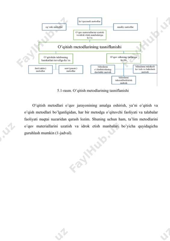 muhim masalalari yuzasidan o’qiladi. ma’ruzada o’quv materiali yaxlit va izchillik bilan bayon etiladi, o’zaro bog’langan tushunchalar, qonuniyatlar tizimi ochib beriladi, kursning turli mavzulari orasida ichki bog’lanishlar o’rnatiladi. kirish ma’ruzalari, sharh ma’ruzalar, rukn ma’ruzalar va xotima ma’ruzalar bo’ladi. ma’ruza so’zlab berishga qaraganda uzoq davom etadi (u, odatda, butun darsga mo’ljallanadi) va talabalarning yozib borishini (konspekt tuzishini) ko’zda tutadi. ma’ruzani eshitish so’zlab berishni eshitishga qaraganda qiyinroq, chunki ko’proq diqqat-e’tiborni talab etadi. ma’ruzalar, odatda, oliy ta’lim muassasalaridagi ta’lim jarayonida qo’llaniladi. og’zaki metodlarni qo’llash jarayonida ko’rgazmali qurollardan ham foydalanish mumkin. ammo ular yordamchi rol o’ynaydilar. og’zaki metodlardan foydalanishning muvaffaqiyat ko’rsatkichlari -talabalarning yangi bilimlarni eslab qolishlari va takror aytib bera olishlaridir. og’zaki metodlarda talabalar o’qituvchi mulohazalari jarayonini takrorlaydilar, unga taqlid qiladilar. talaba o’qituvchining tushuntira olish mantiqiga qanchalik yaqinlashsa, materialni shunchalik muvaffaqiyatliroq o’zlashtiradi. og’zaki metodlardan yangi materialni o’rganish paytida foydalaniladi va bu o’rganish fanlarni egallashning boshqa usullari bilan qo’shib olib borilsagina ular ta’limda yaxshi samara beradi. …