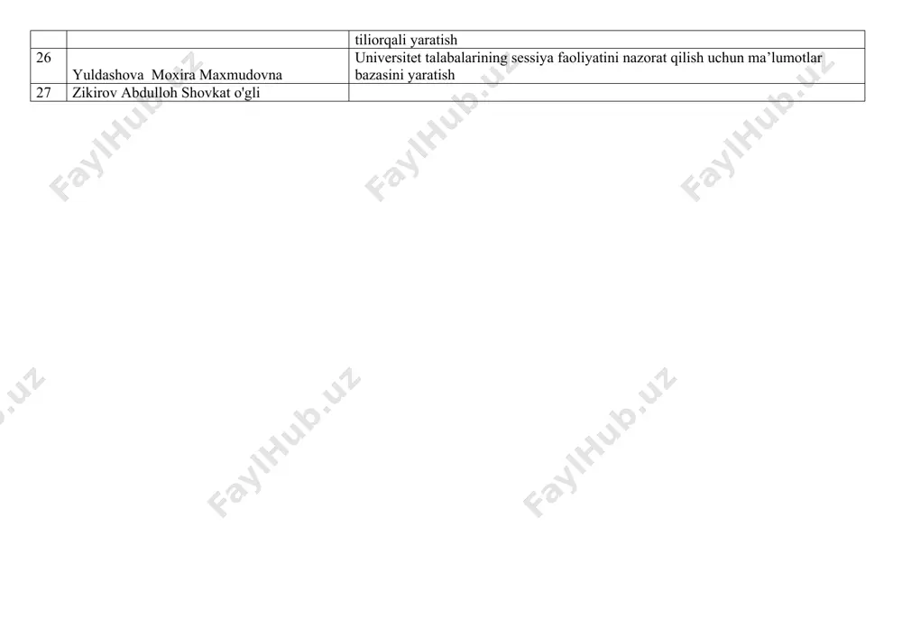 . 22 uzakbayev nurlanbek bekeyevich 23 xasanov xabibullo abdullo o'gli mevali daraxtlar ma’lumotlar bazasini ms sql so’rovlar tiliorqali yaratish 24 xaydarov abbosjon nizomjon o'gli 25 yergashev sherzod talip o'gli o’simliklar kasalliklarini aniqlovchi dastur ma’lumotlar bazasini ms sql so’rovlar tiliorqali yaratish 26 yuldashova moxira maxmudovna universitet talabalarining sessiya faoliyatini nazorat qilish uchun ma’lumotlar bazasini yaratish 27 zikirov abdulloh shovkat o'gli