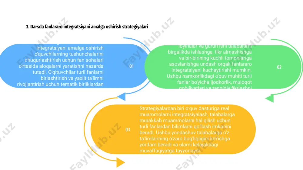 ri va turli fanlarning bir-biri bilan qanday bog‘liqligi haqida yaxlit tushuncha hosil qilishlari mumkin. fanlararo integratsiya orqali talabalar o'z bilimlarini mazmunli yo'llar bilan qo'llashlari, tanqidiy fikrlash qobiliyatlarini rivojlantirishlari va ularni haqiqiy dunyoning murakkabliklariga tayyorlashlari mumkin. 11. boshlang‘ich ta’limda fanlararo integratsiya orqali ijodkorlik va innovatsiyalarni rag‘batlantirish. boshlang'ich ta'limdagi fanlararo integratsiya yanada yaxlit ta'lim yondashuvi uchun turli fanlarni bog'lash orqali ijodkorlik va innovatsiyalarni rivojlantirishga yordam beradi. bu talabalarga tanqidiy fikrlash va muammolarni samarali hal qilish imkonini beradi. darslarga san'at, fan va tarix kabi turli fanlarni kiritish orqali talabalar aloqalarni o'rganishga va qutidan tashqarida fikrlashga da'vat etiladi. bu tasavvurni uyg'otadigan va tajriba o'tkazishni rag'batlantiradigan dinamik o'quv muhitini rivojlantiradi. oxir oqibat, boshlang'ich ta'limdagi fanlararo integratsiya o'quvchilarda ijodkorlik, hamkorlik va moslashuvchanlik kabi muhim ko'nikmalarni rivojlantirishga yo'l ochadi. bu ularni zamonaviy dunyo qiyinchiliklariga tayyorlaydi va kelajakda muvaffaqiyatga erishish uchun jihozlaydi. 01 02 03 12. boshlang‘ich maktablarda fanlararo yondashuvlarning o‘quvchilar muvaffaqiyatiga ta’sirini baholash. 2 boshlang'ich ta'limda fanlararo …