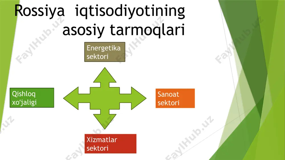 rossiya iqtisodiyoti haqida taqdimot - Page 4