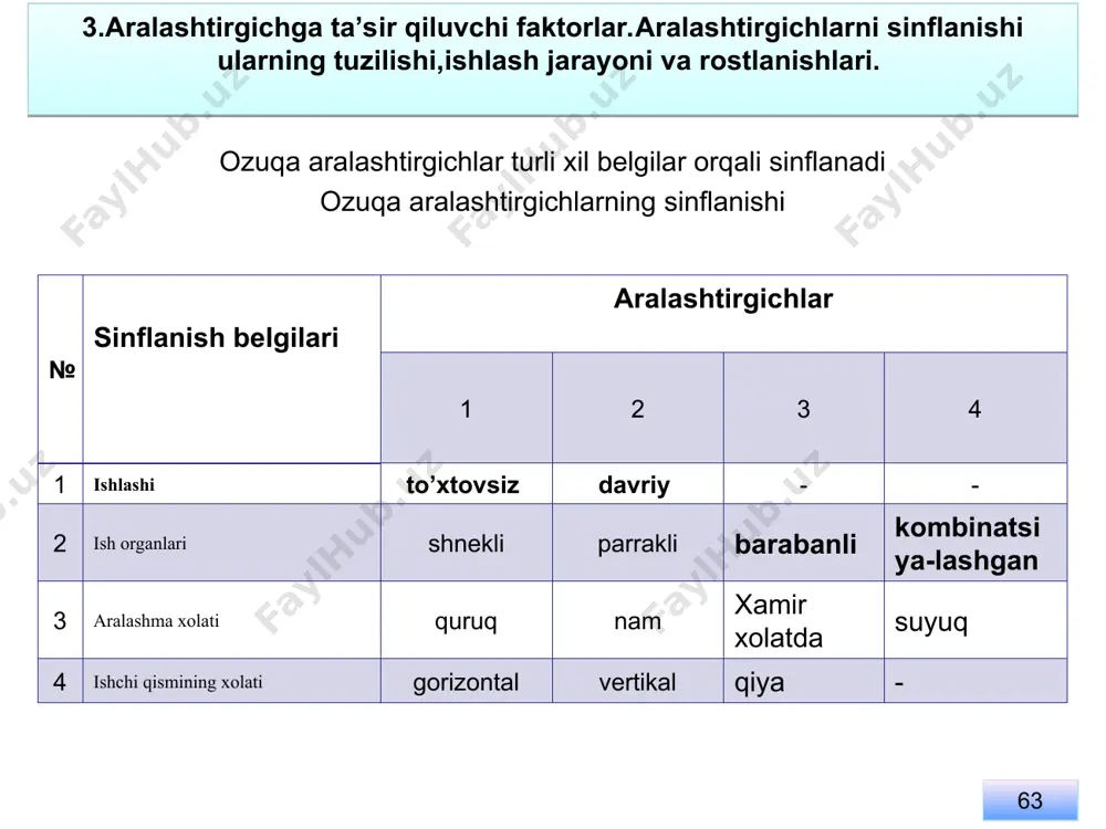 ozuqa qorishmalari tayyorlash texnologiyalari va zoogigiyenik talablar - Page 4
