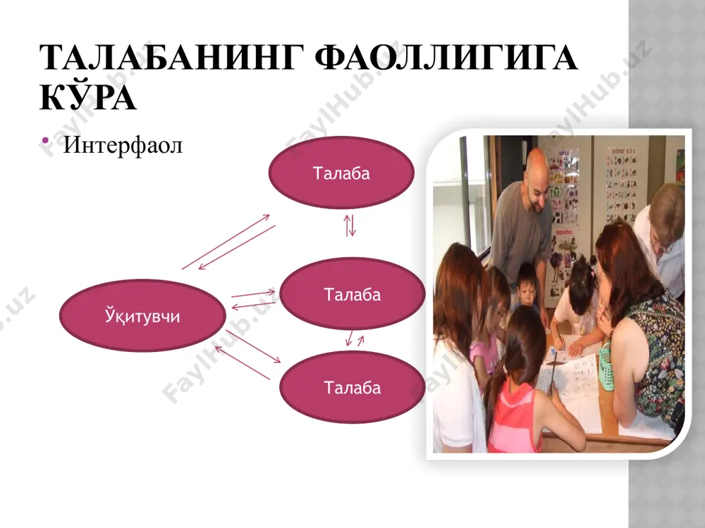 интерфаол технологияларни қўллаш маҳорати - Page 5