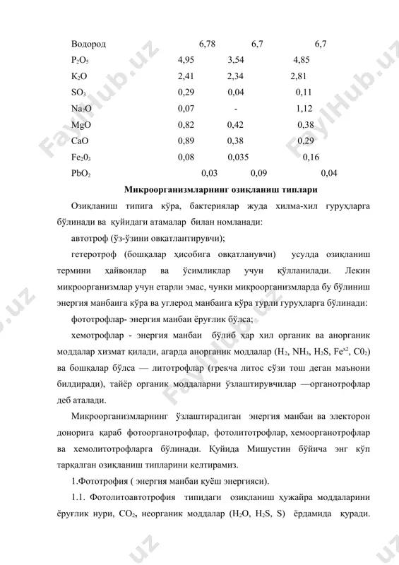 ри оддий органик моддаларни ишлатадиган микроорганизмларга хос овқатланишдир. бу гуруҳга қирмизи олтингугурт бўлмаган бактериялар (қирмизи ноолтингугурт бактериялар) киради. уларни а ва b бактериохлорофиллари ва ҳар хил каратиноид пигментлари бор, улар h2sни оксидлай олмайди, олтингугурт тўплаб, ташқи муҳитга чиқармайди. 2. хемотрофлар (энергия манбаи бўлиб анорганик ва органик бирикмалар ишлатилади). 2.1. хемолитоавтотрофия типида овқатланиш h2, nн3ҳ , no2- , fе2ҳ, h2s, s, sо32-, s2о32-, со ва бошқа анорганик бирикмаларни оксидланишидан энергияни олади. бу жараён хемосинтез деб аталади. углеродни хемолитоавтотрофлар со2 дан олади. хемосинтез (темир ва нитрификацияловчи бактерияларда) с.н.виноградский томонидан кашф қилинган. хемолитоавтотрофия аммиак ва нитритларни оксидлайдиган нитрификацияловчи бактериялар, сероводородни, элементар олтингугуртнинг ва олтингугуртни баъзи оддий бирикмаларини оксидлайдиган олтингугурт бактериялари томонидан, водородни сувгача оксидлайдиган, икки валентли темирни уч валентли темиргача оксидлайдиган ва ҳоказо бактериялар томонидан амалга оширилади. 2nн3 ҳ 3o2 қ 2нno2 ҳ 2н2o ҳ 658 кж. 2нnо2 ҳ о2 қ 2нnо3 ҳ 180 кж. 4fесо3 ҳ 6н2о ҳ о3 қ 4fе(он)3 ҳ …