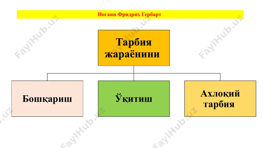 ғарбий европада мактаб, маориф ҳамда педагогик фикрлар (маъруза) - Page 5