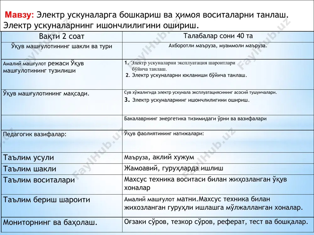 орат градиенти 1 2 3 4 5 1 коммунал-маиший қиш (–10) 1,79 0,78 2 ишлаб чиқариш истеъ-молчилари уланган қиш (–10) 1,74 0,77 3 аралаш қиш (–10) 1,68 0,73 4 товуқ фермаси қиш (–10) 1,61 0,76 5 сут товар фермаси қиш (–10) 1,63 0,68 6 чўчқа боқиш фермаси қиш (–10) 1,55 0,55 7 иссиқхона баҳорги (5) 1,40 1,00 8 дон пункти ёзги (30) 1,36 1,00 № электр ускуна типи бир хил тип ўлчами.эл ускуна сони резерв меъёрлари экспл-даги эл.ускуналардан % микдори. минимал сони 1 3 фазали электр мотор 20 тагача 21-50 51-100 >100 14(1қат) 10 (2қат) 10 8 6 4 4 2,5 1 1 2 3 2 магнит юриткич 200 10 6 4 0 1 3 3 автомат ажраткич 200 10 5 3 0 1 2 4 рубилник, ўлагичлар пакетниклар 100 10 4 3 0 1 2 5 бошқариш тугмалар 100 5 3 1 2 6 контакторлар 20 10 6 1 …