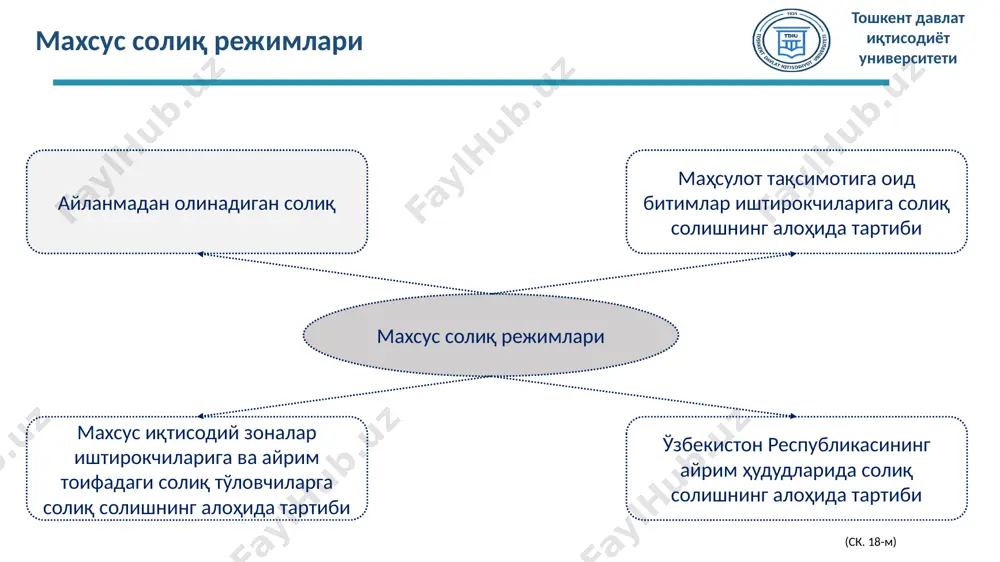и юз миллион сўмдан ошганда, солиқни ошиб кетган суммасидан айланмадан олинадиган солиқни тўлашга ўтади тошкент давлат иқтисодиёт университети айланмадан олинадиган солиқни қўллашнинг ўзига хос хусусиятлари даромади юз миллион сўмдан ошган, лекин бир миллиард сўмгача бўлган ятт лар айланмадан олинадиган солиқни тўлаш ўрнига қўшилган қиймат солиғини ва фойда солиғини тўлашга ўтишга ҳақли солиқ солиш тартибини танлаш учун ятт лар солиқ ҳисобида турган жойидаги дсхо га олган даромадлари юз миллион сўмдан ошган санадан беш кундан кечиктирмай, ўзбекистон республикаси давлат солиқ қўмитаси томонидан белгиланган шаклда билдиришнома юборади тошкент давлат иқтисодиёт университети билдиришнома кўрсатилган муддатларда тақдим этилмаганда якка тартибдаги тадбиркор айланмадан олинадиган солиқ тўлайди айланмадан олинадиган солиқни қўллашнинг ўзига хос хусусиятлари янги ташкил этилган юридик шахслар давлат рўйхатидан ўтказилган кундан эътиборан тадбиркорлик фаолияти субъектини давлат рўйхатидан ўтказиш чоғида танланган солиқ солиш тартибини кўрсатиш орқали айланмадан олинадиган солиқни тўлаш тартибини танлаш ҳуқуқига эга юридик шахслар айланмадан олинадиган солиқни қўллашни қўшилган қиймат солиғини тўловчи сифатида рўйхатдан …