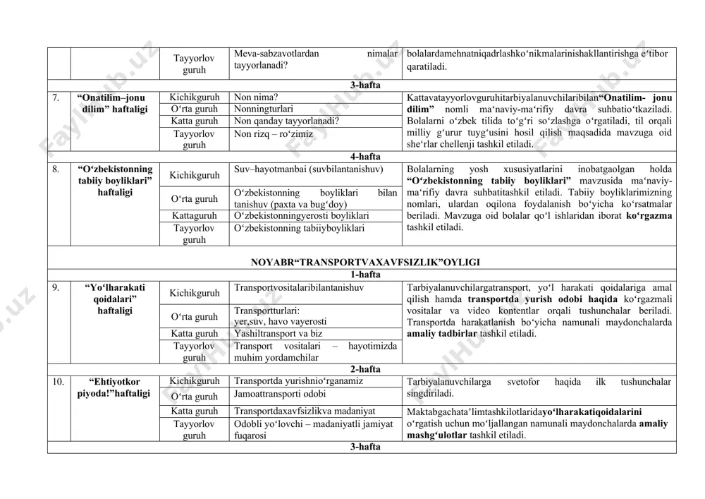 kattavatayyorlovguruhitarbiyalanuvchilaribilan“onatilim- jonu dilim” nomli maʻnaviy-maʻrifiy davra suhbatioʻtkaziladi. bolalarni oʻzbek tilida toʻgʻri soʻzlashga oʻrgatiladi, til orqali milliy gʻurur tuygʻusini hosil qilish maqsadida mavzuga oid sheʻrlar chellenji tashkil etiladi. oʻrta guruh nonningturlari katta guruh non qanday tayyorlanadi? tayyorlov guruh non rizq – roʻzimiz 4-hafta 8. “oʻzbekistonning tabiiy boyliklari” haftaligi kichikguruh suv–hayotmanbai (suvbilantanishuv) bolalarning yosh xususiyatlarini inobatgaolgan holda “oʻzbekistonning tabiiy boyliklari” mavzusida maʻnaviy- maʻrifiy davra suhbatitashkil etiladi. tabiiy boyliklarimizning nomlari, ulardan oqilona foydalanish boʻyicha koʻrsatmalar beriladi. mavzuga oid bolalar qoʻl ishlaridan iborat koʻrgazma tashkil etiladi. oʻrta guruh oʻzbekistonning boyliklari bilan tanishuv (paxta va bugʻdoy) kattaguruh oʻzbekistonningyerosti boyliklari tayyorlov guruh oʻzbekistonning tabiiyboyliklari noyabr“transportvaxavfsizlik”oyligi 1-hafta 9. “yoʻlharakati qoidalari” haftaligi kichikguruh transportvositalaribilantanishuv tarbiyalanuvchilargatransport, yoʻl harakati qoidalariga amal qilish hamda transportda yurish odobi haqida koʻrgazmali vositalar va video kontentlar orqali tushunchalar beriladi. transportda harakatlanish boʻyicha namunali maydonchalarda amaliy tadbirlar tashkil etiladi. oʻrta guruh transportturlari: yer,suv, havo vayerosti katta guruh yashiltransport va biz tayyorlov guruh transport vositalari – …