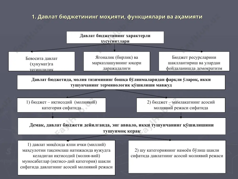 жетга тўловлар (солиқлар, ажратмалар, божлар ва бошқалар) давлат бюджетининг даромадлари давлат бюджети молиянинг таркибий қисми сифатида, унинг бошқа бўлинмалари сингари, икки хил функцияни бажаради тақсимлаш назорат давлат бюджети назорат функциясининг хусусиятлари тўлиқ қамраб олиш, универсал харак-тердалик назоратни марказ-лаштирилган ҳолда юқоридан қуйигача олиб бориш императивлилик, қаттиқ мажбурийлик давлат бюджети тақсимлаш функциясининг хусусиятлари бюджет тақсимлаш механизми орқали мд қисмларининг кўп марта тақсимланиши операцияларнинг кўлам-лилиги, пул оқимларининг кўп каналлилиги, ташкил этиладиган мақсадли фондларнинг хилма-хиллиги тақсимлашнинг асосий объекти сифатида соф даромаднинг майдонга чиқиши давлат бюджетининг икки функциясидан фойдаланиш натижасида бюджет механизми вужудга келади бюджет механизми дейилганда, одатда, фақат молиявий ресурсларни давлатнинг қўлида аккумуляция қилиш ва уларни бюджет каналлари бўйича тақсимлашнинг амалдаги тизими назарда тутилмасдан, балки такрор ишлаб чиқаришнинг барча босқичларига бу жараённинг фаол таъсири ҳам тушунилади бюджет механизмининг деталлари бюджетнинг назорат функцияси, одатда, қуйидаги мақсадларни кўзда тутади: давлат бюджети-нинг даромадлари-ни ошириш учун пул маблағларини жалб қилиш маблағларни сарфлашда улар-нинг қонуний-лигини таъмин-лаш молиявий (бюджет) механизми …
