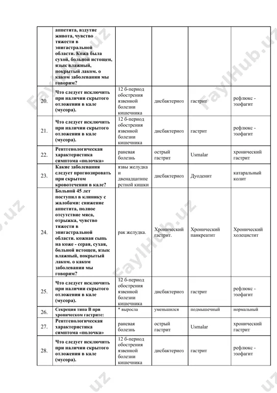 ледует прогнозировать при скрытом кровотечении в кале? язвы желудка и двенадцатиперстной кишки дисбактериоз дуоденит катаральный колит 24. больной 45 лет поступил в клинику с жалобами: снижение аппетита, полное отсутствие мяса, отрыжка, чувство тяжести в эпигастральной области. кожная сыпь на коже - серая, сухая, больной истощен, язык влажный, покрытый лаком. о каком заболевании мы говорим? рак желудка. хронический гастрит. хронический панкреатит хронический холецистит 25. что следует исключить при наличии скрытого отложения в кале (мусора). 12 б-период обострения язвенной болезни кишечника дисбактериоз гастрит рефлюкс - эзофагит 26. секреция типа в при хроническом гастрите: * выросла уменьшился подмышечный нормальный 27. рентгенологическая характеристика симптома «полочка» раневая болезнь острый гастрит usmalar хронический гастрит 28. что следует исключить при наличии скрытого отложения в кале (мусора). 12 б-период обострения язвенной болезни кишечника дисбактериоз гастрит рефлюкс - эзофагит 29. больной 25 лет поступил в клинику с жалобами: снижение аппетита, вздутие живота, чувство тяжести в эпигастральной области. кожа была …