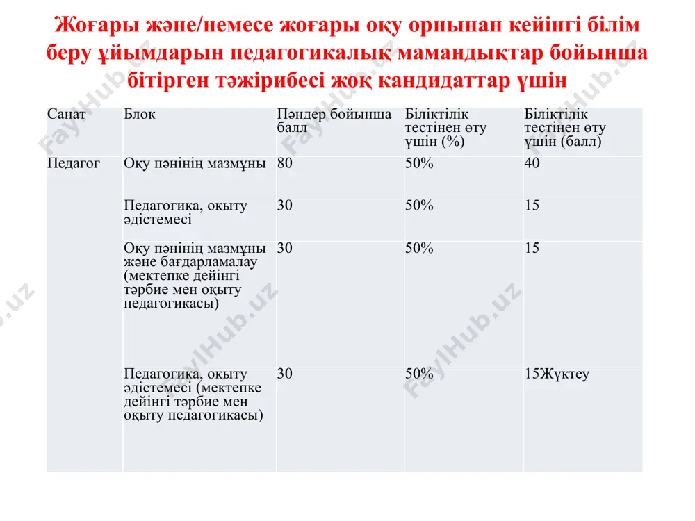 бұл ретте аттестаттаудан өту үшін тиісті деңгейдегі аттестаттау комиссиясы ақпараттық жүйе бойынша мынадай деректерді сұратады: 1) біліктілік санатын беру туралы куәлік және бұйрық (бұрын біліктілік санаты болған адамдар үшін); 2) ұлттық біліктілік тестілеуден өткені туралы құжат және эссе; 3) кәсіби жетістіктерін растайтын құжаттар; 4) "педагог-зерттеуші" немесе "педагог-шебер" біліктілік санатына-тәжірибені жинақтау; 5) бақылау парақтарымен сабақтардың/сабақтардың бейнежазбалары және сабақтарды/сабақтарды талдау (пмпк педагогтерін қоспағанда); 6) білім беру ұйымының педагогикалық кеңесі хаттамасынан үзінді. . ескертпе аттестаттау комиссиясы білім беру саласындағы уәкілетті органмен келісілген бағдарламалар бойынша біліктілікті арттыру курстарынан өткені туралы сертификатты және кәсіби жетістіктерін және жинақталуын растайтын құжаттарды білім басқармаларының және қр бғм-нің (ведомстволық бағынысты ұйымдардың) ресми сайттарында қарайды. білім алушылардың/тәрбиеленушілердің жетістіктерін растайтын құжаттарды (әдістемелік кабинеттердің (орталықтардың) әдіскерлерін, пмпк, пптк, ро педагогтерін қоспағанда) аттестаттау комиссиясы білім басқармаларының және "дарын" рғпо-ның ресми сайттарында білім беру саласындағы уәкілетті орган бекіткен республикалық және халықаралық олимпиадалардың, конкурстар мен жарыстардың тізбесіне сәйкес қарайды. жеке куәлік порталға жүктелмейді, сондай ақ, …