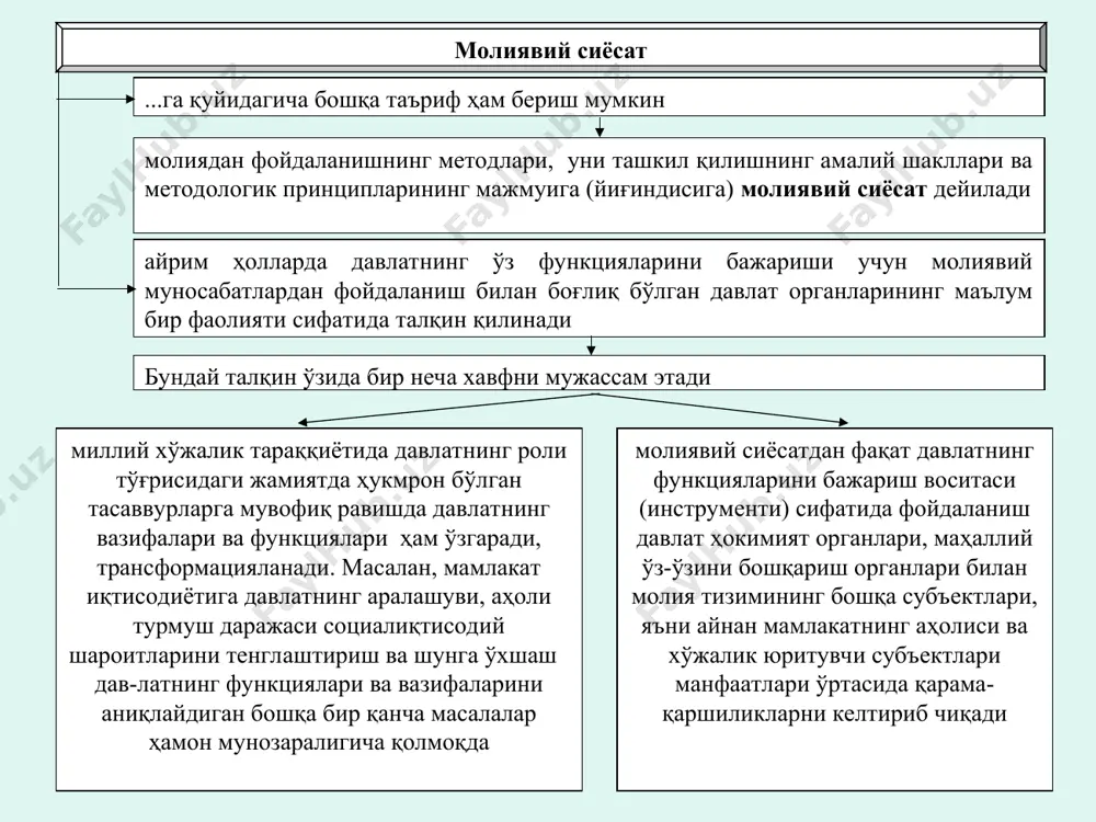 д мақсадга боғлиқлик хўжалик барча тармоқларининг макроиқтисодий баланслаштирилганлиги (мувозанатлилиги, мутаносиблиги) жамият барча аъзоларининг манфатларига мувофиқлиги (мос келиши) реал (ҳақиқий) имкониятлар асосида ички ва ташқи иқтисодий шароитларни ҳисобга олиш молиявий сиёсатнинг амалга оширилишини давлат томонидан ўз функциялари ва дастурларини (узоқ, ўрта ва қисқа муддатли) бажариш учун молиявий ресурсларни мобилизация қилиш (жалб қилиш), уларни тақсимлаш ва қайта тақсимлашга йўналти-рилган давлат тадбирларининг мажмуи таъминлайди бу тадбирларнинг орасида молиявий муносабатларнинг шакллари ва нормаларини ҳуқуқий регламентация қилиш (тартибга солиш) муҳим ўрин эгаллайди реал (ҳақиқий) имкониятлар асосида ички ва ташқи иқтисодий шароитларни ҳисобга олиш реал (ҳақиқий) имкониятлар асосида ички ва ташқи иқтисодий шароитларни ҳисобга олиш реал (ҳақиқий) имкониятлар асосида ички ва ташқи иқтисодий шароитларни ҳисобга олиш молиявий сиёсатнинг мазмуни у қамраб олиши мумкин бўлган молиявий муносабатлар ривожланиши йўналишларининг умумий комплекси билан белгиланади уларнинг таркибига қуйидагилар кириши мумкин молиявий сиёсатнинг умумий концепциясини (унинг мақсадларини, принципларини, вазифаларини, амалга ошириш босқичларини ва энг самарали методларини) ишлаб чиқиш макродаражада ва …
