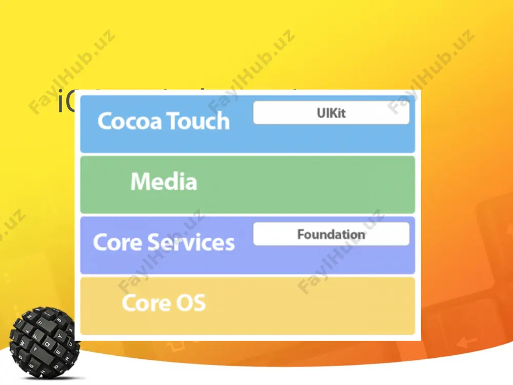 ios mobil operatsion tizimi - Page 5