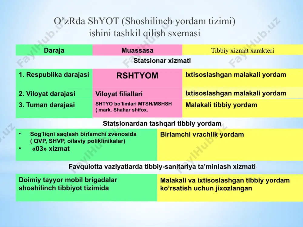 o’zbekiston respublikasida shyt (shoshilinch yordam tizimi) - Page 3