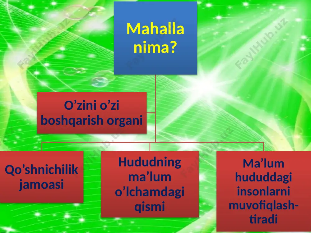 mening mahallam – mening faxrim - Page 5