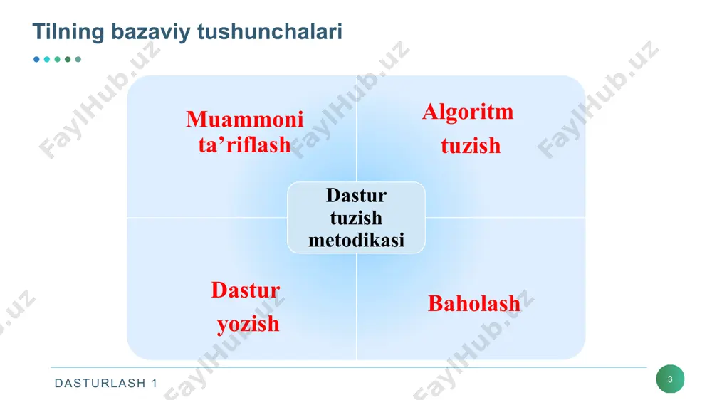 mvolli konstantalar. c++ kompilyatorida tekstlarni formatlovchi bir nechta maxsus belgilardan foydalaniladi. maxsus belgilar axborotlarni ekranga, faylga va boshqa chiqarish qurilmalariga chiqarishda formatlash uchun qo‘llaniladi. dasturlash 1 13 nomlangan konstantalar c++ tilida o‘zgaruvchilardan tashqari nomlangan konstantalar kiritilishi mumkin. bu konstantalar qiymatlarini dasturda o‘zgartirish mumkin emas. konstantalar nomlari dasturchi tomonidan kiritilgan va xizmatchi so‘zlardan farqli bo‘lgan identifikatorlar bo‘lishi mumkin. odatda nom sifatida katta lotin harflari va ostiga chizish belgilari kombinatsiyasidan iborat identifikatorlar ishlatiladi. nomlangan konstantalar quyidagi shaklda kiritiladi: const tip konstanta_nomi = konstanta_qiymati. dasturlash 1 14 nomlangan konstantalar misol uchun: const double euler = 2.718282; const long m = 99999999; const r = 765; oxirgi misolda konstanta tipi ko‘rsatilmagan, bu konstanta int tipiga tegishli deb hisoblanadi. dasturlash 1 inkrement va dekrement 15 inkrement ++ unar amali qiymatni 1 ga oshirishni ko‘rsatadi. amalni prefiks, ya'ni ++i ko‘rinishda ishlatish oldin o‘zgaruvchi qiymatini oshirib, so‘ngra foydalanish lozimligini, postfiks esa i++ ko‘rinishda ishlatish oldin o‘zgaruvchi qiymati …