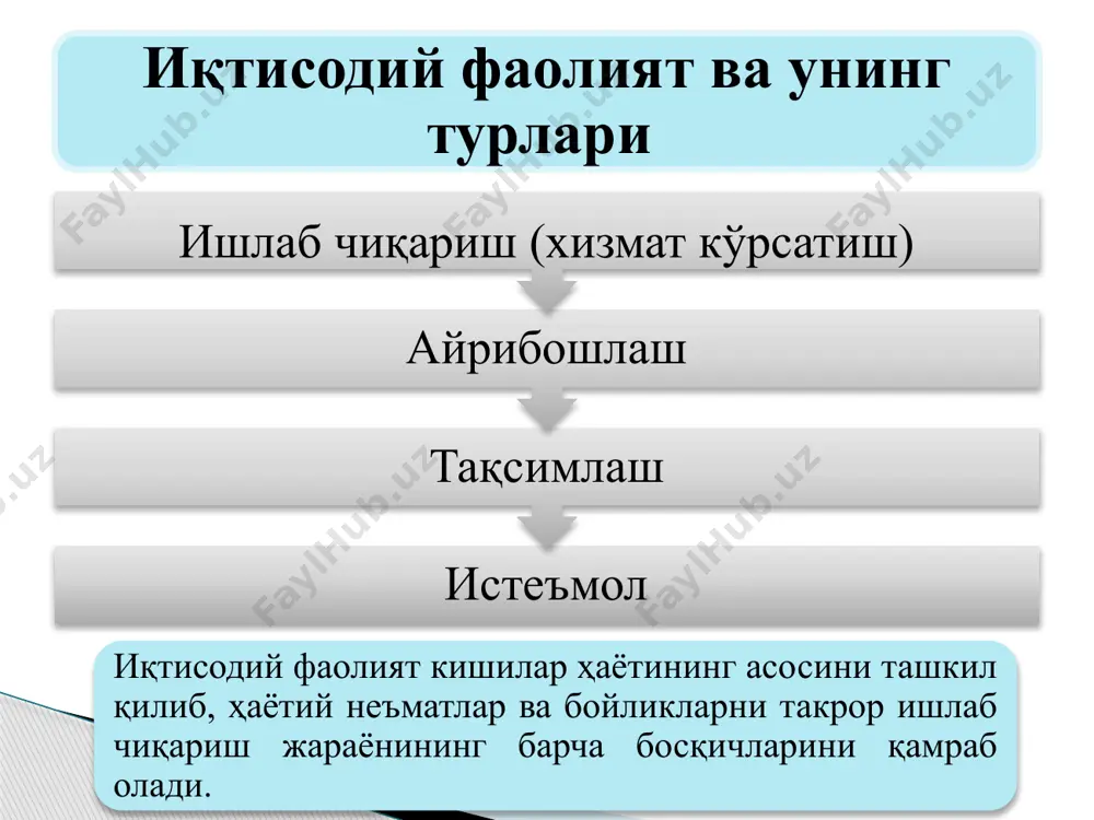 қилиш хусусиятларига кўра қуйдаги гуруҳларга ажратилади: • меҳнат қуроллари - меҳнат предметларига бевосита таъсир кўрсатади. масалан, машиналар, механизмлар, ускуналар ва ҳ.к. • сақлаш воситалари-ёқилги, материаллар ва махсулотларни сақлаш ҳамда узатишга хизмат қилади (цестсрналар, турли сигим идишлари, омборлар, қувурлар ва ҳ.к). • умумий воситалар - бевосита ишлаб чиқариш жараёнида қатнашмайди, балки унга умумий шарт-шароит бўлиб хизмат қилади (бинолар, иншоотлар, йўллар, ва ҳ.к). 13 ишлаб чиқариш омиллари тўгрисидаги назариялар ж.б.сэй (француз иқтисодчиси)—ишлаб чиқаришнинг уч омили назариясини асослаб, унга ер, капитал ва меҳнатни киритади. • классик иқтисодий мактаб—ишлаб чиқаришнинг шахсий ва моддий омили назариясини илгари суради. б.баверк (австрия мактаби) - ишлаб чиқаришнинг икки омили: капитал ва меҳнат мавжуд бўлишини тан олади. ҳозирги замой назариялари-ишлаб чиқаришнинг тўрт омили мавжуд бўлишини кўрсатади. 14 ишлаб чиқариш натижалари— турли даражада ишлаб чиқариш хажмини тавсифловчи курсаткичлардир: • корхона (фирма) даражасида: ялпи маҳсулот, ялпи даромад, фойда. • миллий иқтисодиёт даражасида: ялпи ички маҳсулот, соф миллий маҳсулот, миллий даромад. ишлаб …
