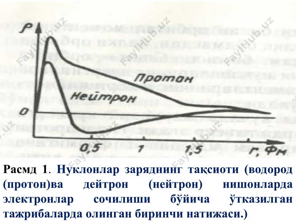 нуклонлар массалари орасидаги масофага эмас, балки бир-бирига нисбатан эгаллаган ориентатсияларига боғлиқ экан. нуклонларнинг нуклонлардан турли энергияларда сочилишини ўрганиш ҳам ядро кучларининг баъзи хусусиятларини аниқлаш имконини беради. икки нуклоннинг бир-биридан сочилиши ўрганилганда улар спинларининг ўзаро йўналиши ҳам муҳим аҳамиятга эга экани маълум бўлди. ўзаро таъсирлашувчи нуклонларнинг спини параллел ёки антипараллел бўлиши мумкин. спинлари параллел бўлганда кўрилаётган системанинг тўла спини h бирликларида 1 га тенг бўлгани учун, бу натижавий спин йўналишига нисбатан икки нуклон спинларининг йўналиши турлича бўлиши мумкин. шунинг учун параллел спинли нуклонлар таъсири таъсир кучининг марказий бўлмаган қисмини ҳосил бўлишига сабаб бўлади. лекин нуклонлар спини антипараллел бўлганда системанинг натижавий спини нолга тенг бўлгани учун икки нуклон орасидаги ўзаро таъсир тўла марказий кучдан иборат бўлади. бир нуклон иккинчисидан сочилганда уларнинг бир-бирига нисбатан ҳаракати орбитал бурчак момент билан ҳам характерланади. доира бўйлаб ҳаракат қилаётган зарранинг бурчак моменти зарра импулсини айлана радиусига кўъпайтмаси билан аниқланади. бир нуклон иккинчисидан сочилиб ўз йўналишини ўзгартирган ҳолда, …