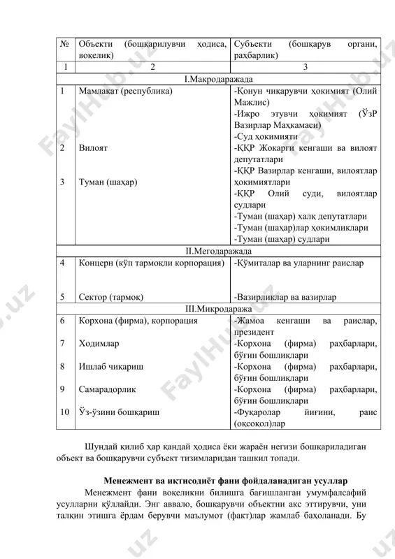 и объект юқоридаги услублар (вазиятли, комплекс, таркибий ёндошувлар)ни биргаликда қўллаш ёрдамида бошқарилади 6. моделлаштириш усули -бошқарилувчи объектни бошқариш бўйича турли схема, график ва чизмалар, ҳамаки материаллар тайёрланади 7. иқтисодий-математик ёндошув -оптимал бозор қабул қилиш мақсадида математик услублар ва ҳисоблаш машиналарини кенг миқёсда қўллаш 8. кузатиш усули -бошқарилувчи объект тўғрисидаги маълумотларни режали, илмий, уюштирилган асосда тўплаш усули 9. эксперимент (тажриба) усули -бошқариш жараёнида бошқарилувчи объектга нисбатан намунавий тажрибадан ўтган усулларни қўллаш 10. социологик кузатув усули -бошқариш мақсадида турли анкетали сўровлар, суҳбатлар, тестлар, инфратузилмавий таҳлилларни ўтказиш илмий жиҳатдан асосланган бошқарув қайд қилинган усулларнинг ҳаммасидан узвий боғлиқликда фойдаланишни тақозо этади. менежмент фани бошқариш тўғрисидаги билимлар мажмуидир. у ижтимоий, иқтисодий, ҳуқуқий, кибернетика ва бошқа фанлар билан алоқадордир. менежмент, даставвал иқтисодий назария билан яқиндан боғлиқдир. у иқтисодий қонунларни билиб олишга уларга мос равишда бошқариш жараёнида иқтисодий методларни қўллаб, ҳар бир ходимга ва жамоага таъсир кўрсатишга асосланади. менежмент макроиқтисодиёт, микроиқтисодиёт, статистика, истиқболни белгилаш, меҳнат иқтисодиёти кабилар …