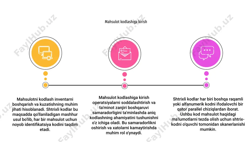 bilan mahsulotni kodlashni amalga oshirish zaxiralash va mahsulotni identifikatsiyalash samaradorligini oshiradi. bu hisob-kitob jarayonini soddalashtiradi, xatolarni kamaytiradi va mijozlar tajribasini yaxshilaydi. chakana sotuvchilar inventarizatsiya nazoratini yaxshilash va operatsiyalarni soddalashtirish orqali mahsulotni kodlashni amalga oshirishdan foyda ko'radi. shtrix-kodlar tezroq tranzaktsiyalar va aniq kuzatish imkonini beradi, bu esa samaradorlikni oshirish va mijozlar ehtiyojini qondirishga olib keladi. chakana savdoda mahsulotni kodlashni amalga oshirish mahsulotni kodlash inventarizatsiyani tashkil etish va boshqarishda hal qiluvchi rol o'ynaydi. shtrixli kodlar odatda bu maqsadda qo'llaniladi, lekin ular tizimlar va jarayonlar uchun turli qiyinchiliklarni keltirib chiqaradi. 03 shtrixli tizimlarning qiyinchiliklaridan biri skanerlash yoki tanib olishda xatolik yuzaga kelishi mumkin. agar shtrix kod shikastlangan yoki noto'g'ri chop etilgan bo'lsa, bu noto'g'ri ma'lumotlarning yozilishiga olib kelishi mumkin, bu inventarizatsiyaning aniqligiga ta'sir qiladi. 02 shtrixli kod tizimlarining qiyinchiliklari 01 bundan tashqari, shtrix-kodlar bazasini saqlash va ularning dolzarbligini ta'minlash juda qiyin vazifa bo'lishi mumkin. mahsulot qadoqlash yoki yangi elementlarning o'zgarishi tizimni doimiy yangilashni …