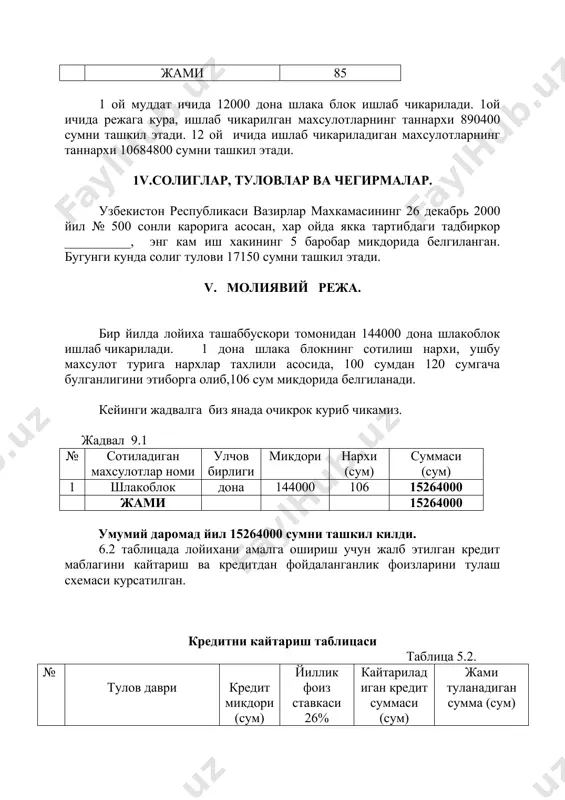 нг декабрь ойига 3400000 73666,6 0 73666,6 23 3-йилнинг январь ойига 3400000 73666,6 0 73666,6 44 3-йилнинг февраль ойига 3400000 73666,6 0 73666,6 25 3-йилнинг март ойига 3400000 73666,6 3400000 3473666,6 жами 0 1767998,4 3400000 5167998,4 лойиханинг, 2 йил ичида амалга оширилиши натижасида, кутилаетган молиявий курсаткичлар 6.3 таблицада акс эттирилган. молиявий режа таблица 5.3. № курсаткичлар номи 1 йил (сум) 2 йил (сум) 1 тушум 15264000 15264000 2 харажатлар 10684800 10684800 3 даромад 4579200 4435200 4 кредитнинг фоизи 883999,2 883999,2 5 кайтариладиган кредит суммаси 0 3400000 6 солиг туловлари 205800 205800 7 туловлардан кейин коладиган фойда 3489400,8 89400,8 хулоса. ушбу лойихани такдим этишдан олдин, лойиха ташаббускори томонидан, карши шахрини курилиш махсулотларига бозоридаги ахвол, лойихани амалга оширишда таъсир курсатадиган хамма факторларни эътиборга олиб, чукур тахлил этилди. келтирилган молиявий курсаткичлар натижалари, хамда ишлаб чикаришни ташкиллаштиришнинг бутун программасини тахлил килиш, ички бозордаги шароитни, биринчи навбатда хом-ашени етказиб бериш, худди шундай корхоналар томонидан буладиган …