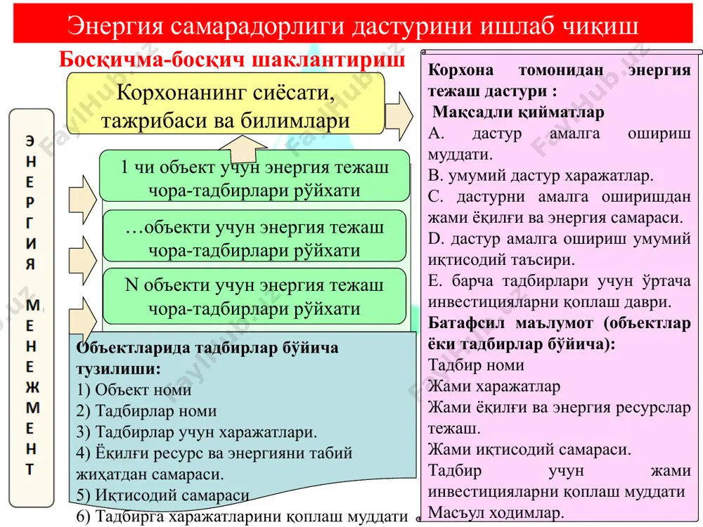 еқарорлиги талаблар республика қонун «энергия оқилана фойдаланиш тўғрисида« 14 апрел 1997 йил яширин резерв мавжудлиги - узбекистонда энергия тежашнинг техник салоҳияти ички истеъмол даражасининг 30% умумий энергия сарфидан иборат. энергияни менежмент қандай ишлайди? амалга ошириш кетма-кетлиги энергия сиёсати мажбуриятларни қилиш энергия тежаш мақсадларини аниқлаш, мақсадларга еришиш учун босқичлар, ва вазифалар белгилаш энергия менежмент учун масъул ходимни тайинлаш энергия самарадорлиги бўйича ишчи гуруҳ яратиш бошланғич энергия сарфини бахолаш энергия истеъмоли бўйича дастлабки маълумотларни тўплаш техник баҳолаш ва аудитларни ўтказиш фаолиятнинг устувор йўналишларини аниқлаш мақсадларни белгилаш энергия тежаш салоҳиятини аниқлаш мақсадларга эришиш учун ресурсларни аниқлаш (ташкилий, вақт оралиғи) тадбирлар режасини ишлаб чиқиш мақсадларга эришиш учун чора-тадбирлар аниқлаш мақсадларини аниқлаш белгиланган муддатлар ва масъул шахсларни белгилаш энергия тежаш тадбирларни ўтказиш учун молиялаштириш ҳажмини аниқлаш натижаларни баҳолаш ўлчов мониторингни ўтказиш тузатувчи ва профилактик тадбирлар технологик жараёнларга энергия-ресурс сарфлар бўйича аудитларини ўтказиш корхонада энергия-ресурс оқимларни бошқариш энергия маълумотларни йигиш энергия истеъмол бўйича мақсад ва вазифалари …