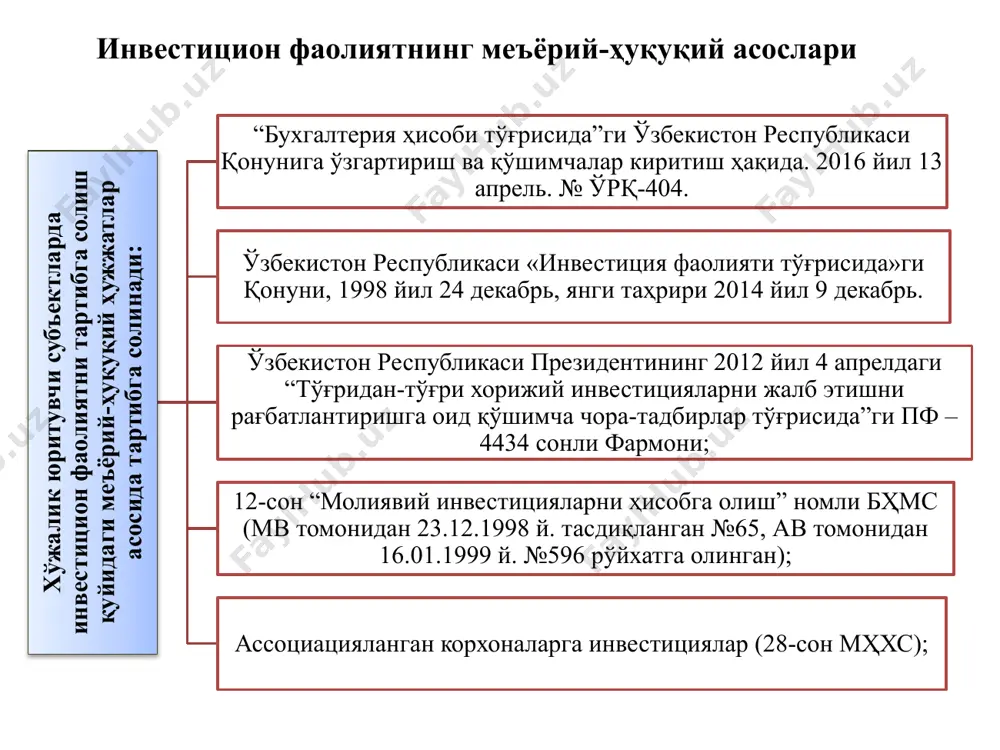 стициялар; - бошқа узоқ муддатли инвестициялар. 3. инвестициялар ҳисобини ташкил қилиш хўжалик юритувчи субъектларда молиявий инвестициялар ҳисобини юритиш бевосита хўжаликнинг бош бухгалтери яъни, бухгалтерия ҳисоби хизматининг раҳбари зиммасига юклатилади. капитал инвестициялар ҳисобини бош бухгалтер назорати остида тегишли бухгалтерлар юритадилар. инвестициялар ҳисобини ташкил этиш “бухгалтерия ҳисоби тўғрисида”ги қонун, 12- сон “молиявий инвестицияларни ҳисобга олиш” номли бҳмс ва 21-бҳмс талаблари асосида ташкил этилади. инвестициялар ҳисобини ташкил этишда қуйидаги омиллар ҳисобга олинади: - инвестицияларнинг муддати (узоқ ва қисқа муддатли); - инвестицияларни турлари ва шакллари (моддий (реал), портфель ва номоддий (интеллектуал) инвестициялар); - инвестицияларни йўналтирилиши (қимматли қоғозларга, шўъба ва қарам хўжалик жамиятларига, қўшма корхоналарга инвестициялар); - инвестицияларни баҳолашга (жорий қиймат (алмашиш), бозор қиймати, харид қиймати (барча харажатлардан иборат). + 12 21-бҳмсга асосан инвестицияларни ҳисобга олиш учун қуйидаги счётлар белгиланган: 1. узоқ муддатли инвестицияларни ҳисобга олувчи счётлар: - 0610-”қимматли қоғозлар”; - 0620-”шўъба хўжалик жамиятларига инвестициялар”; - 0630-”қарам хўжалик жамиятларига инвестициялар”; - 0640-”чет эл капитали мавжуд …