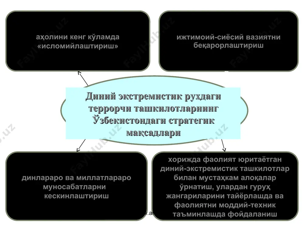 дижонда “акромийлар” оқими томонидан террорчилик актлари содир бўлди. натижада, 187 киши қурбон бўлди ва 700 дан ортиқ киши жароҳат олди. www.arxiv.uz www.arxiv.uz * * “ат-такфир вал-ҳижра” диний-сиёсий ташкилоти “мусулмон биродарлар” ташкилоти аъзоси мустафо шукрий “ат-такфир вал-ҳижра”нинг ҳаракат низомини ишлаб чиққач, ўзини мўъминларнинг амири деб эълон қилади. у инсонларни “куфр”да айблаш ва уларга қарши жиҳод қилиш ғоясини тарғиб қилади. www.arxiv.uz www.arxiv.uz * * “хизбаллоҳ” www.arxiv.uz www.arxiv.uz * * 2004 йилнинг 11 мартида мадридда 4 та темир йўл бекатида умумий ҳисобда 6 та портлатиш содир этилган. натижада, 200 киши ҳалок бўлган ва 1500 дан зиёд киши ярадор бўлди. www.arxiv.uz www.arxiv.uz * * 2005 йил 7 июлда лондондаги 4 та метро станциясида ҳамда битта автобусда портлаш содир бўлди. натижада, 55 киши қурбон бўлди ва 700дан ортиқ киши жароҳат олди. www.arxiv.uz www.arxiv.uz * * 2010 йил 29 мартда москва шаҳри метрополитенидаги иккита бекатда худкуш аёллар томонидан содир этилган террорчилик ҳаракати натижасида 39 киши бевақт …