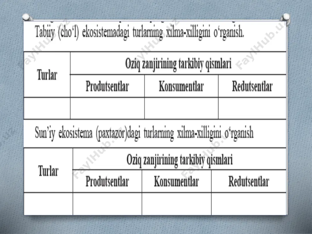 ha sovuq, termosferada esa +1000 dan +2000°c gacha issiq. gidrosfera gidrosfera - yerning suvli qobig‘i bo‘lib, u sayyoramizdagi barcha suv zaxiralarini o‘zida mujassamlashtirgan va yer yuzasining 70% ini egallaydi. yer yuzidagi barcha suvlarning 96,4% ini dunyo okeani, 3% dan ko‘prog‘ini yerusti va yerosti chuchuk suv havzalari tashkil etadi. chuchuk suvning 2/3 qismi arktika, antarktida, shuningdek, turli qit’alarning tog‘ cho‘qqilari muzliklarida to‘plangan. gidrosferaning barcha qatlamlarida hayot mavjud. v.i.vernadskiy bios­fera chegarasini okean tubidan sal pastroqdan o‘tkazgan, chunki okean tubi tirik organizmlar hayot faoliyati natijasidir. plankton, nekton, bentos organizmlaridan tashkil topgan organizmlar jamoalari 10 km chuqurlikkacha tarqalgan. dunyo okeanining eng chuqur joyi tinch okeanidagi mariana botig‘i (11 km) hisoblanadi. gidrosfera o‘simliklar va o‘simliklar bilan oziqlanadigan hayvonlar okeanning yuqori qatlamlarida - 300 m gacha bo‘lgan chuqurlikda yashaydi. bu esa avtotrof organizmlar uchun zarur yorug‘likning yetarli miqdorda suv orqali o‘tishi bilan bog‘liq. suv muhitida hayvon turlari son jihatdan o‘simliklarga nisbatan ko‘p. o‘simliklar suv muhitining yorug‘lik …