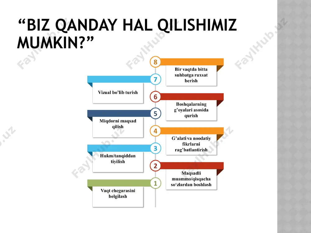 lyapa – tanqidchi. ular zaif tomonlarni topadi, ayniqsa zaif tomonlarga murojaat qiladi, g‘oyalarni tanqid qiladi va salbiy tomonlarini ham ta’kidlaydi. “eng yomon vaziyat ssenariysi” bu uning dunyosi va u uchun hamma noto‘g‘ri bo‘lishi mumkin bo‘lgan hamma narsa noto‘g'ri bo‘ladi. oq shlyapa – obyektiv. raqamlar, faktlar, bilimlar, jadvallar, dalillar, statistika va hisob-kitoblar obyektivlarning diqqat markazida bo‘ladi. ushbu shaxs betaraf bo‘lishi kerak va ushbu shaxsning barcha qarorlari ishonchli bo‘lishi kerak va agar kerak bo‘lsa raqamlar va dalillarni talab qilish kerak. biznes model usuli (business model canvas) bu usul ko’pincha biznes-rejaning g‘oyalari va jihatlarini ishlab chiqish uchun tavsiya etiladi. muvaffaqiyatli biznes uchun asosiy elementlar ko‘rib chiqiladi. aleksandr ostervalder ushbu modelni ishlab chiqdi va u innovatsion biznes g‘oyalarini yaratish yoki mavjud biznes modelini qayta ko‘rib chiqish uchun eng muvaffaqiyatli modellardan biriga aylandi. g‘oyalarni vizualizatsiya qilish usuli (business mind maps & mind maps for the visualization of ideas) aqliy xaritalar (mind maps) fikrlarni tasavvur qilish …