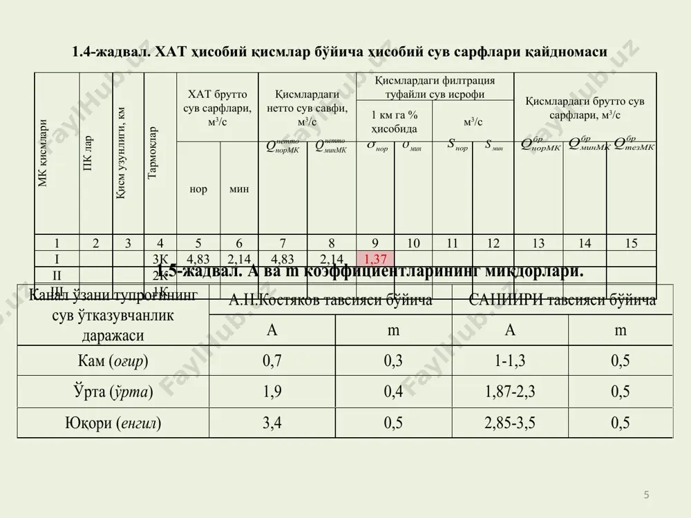 бўладиган нисбий сув исрофи /1 км га % ҳисобида/ (минимал ):  m нет мин мин q а  ; 1 км га % ҳисобида 11-устун - қисмлардаги фильтрация туфайли йўқолган нормал сув исрофи , cм/ 3 р ql s нетто норнор нор    100  ; cм/ 3 бу ерда: l - қисм узунлиги, км q нетто нор - нетто сув сарфи (1.4- жадвал, 7- устун) р - сизот сувларининг фильтрацияга таьсирини ҳисобга оладиган тузатиш коэффициенти, уларнинг чуқурлигига ва каналнинг сув исрофига боғлиқ ҳолда қабул қилинади (1.6 -жадвал). нетто минмк нетто нормк ёкиq q 12-устун - қисмлардаги фильтрация туфайли йўқолган минимал сув исрофи, cм/ 3 р ql s нетто минмин мин    100  ; cм/ 3 13-устун мк қисмларидаги нормал брутто сув сарфи нормк нетто нормк бр нормк sqq  ; cм/ 3 14- устун - мк қисмларидаги минимал брутто сув сарфи min. минмк …