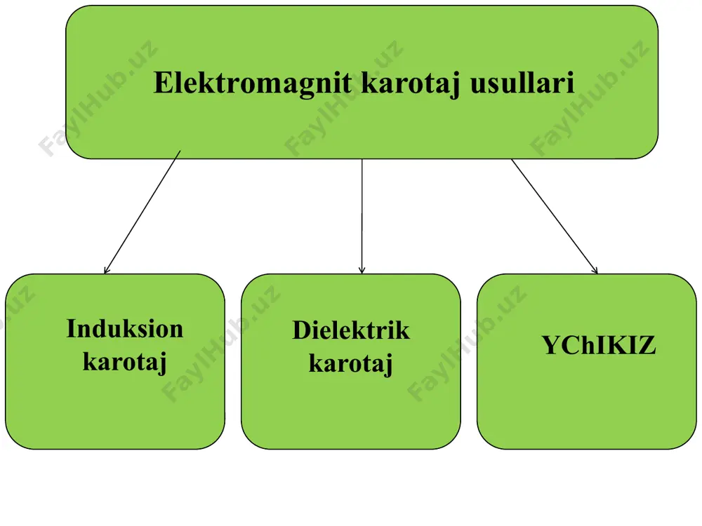 6. 81-91 betlar. penkovskiy v. i., epov m. i. quduqda elektromagnit zondlash ma'lumotlarini qayta ishlash nazariyasiga / / dokl. ran. 2003. jild 390. № 5. s. 685-687. pen’kovskii v. i., korsakova n. k. the new method of date interpretation of well electromagnetic sounding // ipse. 2010. b. 18. no. 7. p. 983—995.* foydalanilgan adabiyotlar ro’yxati image1.png image2.png image3.jpeg image4.png image5.png image6.png image7.png image8.png image9.jpeg image10.png image11.png image12.png image13.png