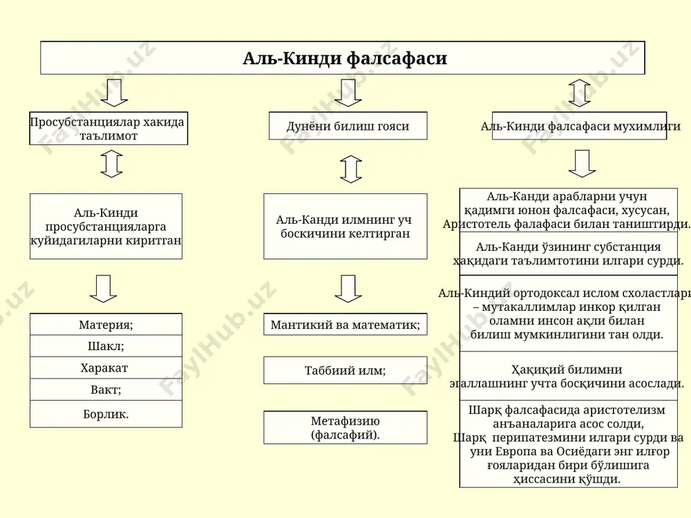 бутунлай ўзгача; у ўлим туфайли улкан бир ёвузлик қурбони бўлаётганидан эмас, балки яхшиликни камроқ қилишга махрум эканидан чўчийди. фазилатли одам ўлган ёки ўлдирилганда, у эришган бахтга хавас қилиш лозим, унга эмас балки ундан ажраб қолган хамшахарларининг холига йиғлаш керак бўлади. фаробий фалсафий ва ахлоқий қарашлари зиддиятли ва маьлум маьнода мавхум бўлишига қарамай ўрта аср шарқида илғор ижтимоий, фалсафий, ахлоқий фикирларнинг ривожланишига сезиларли таьсир кўрсатади. абу бакр мухаммад закариё ар- розий ўрта аср шарқининг энг йирик олим- мутфаккирларидан бири бўлиб, яқин ва ўрта шарқ халқларининг табиий- илмий ва фалсафий тафаккури тараққиётига катта таьсир кўрсатган. унинг 3 та фалсафий рисоласи: “китоб тибб ар- рухоний” (“рухий шифо топиш китоби”), “китоб- сират ал- фалсафийа” (“фалсафий хаёт тарзи хақидаги китоб”) ва “мақола фи аморат иқбол ва ад- давлатий” (“бахт- саодат ва бойликка эришиш йўллари хақидаги мақола”) олим ахлоқий қарашларини ўрганиш учун манба вазифасини ўтайди. ар- розийнинг ахлоқий қарашлари, илмий тил билан айтганда гедонизм ва эвдемонизмга …