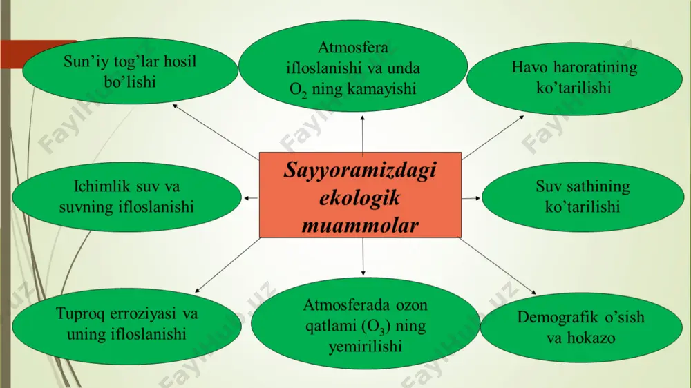 mil kabi koʼrsatkichlarning atrof-muhit holati bilan bogʼliqligini, texnologik kashfiyotlarga mavjud texnologiyalar moslashuvi va boshqalarni aniqlash darkor. bmtning barqaror rivojlanish boʼyicha komissiya kotibiyati taʼrifiga koʼra, isteʼmol tuzilmasini oʼzgartirish bilan bogʼliq barcha tadbirlar qashshoqlik bilan kurashishga qaraganda koʼp sarf harajat talab etmaydi. shuning uchun ham har bir mamlakat oʼzining ichki moddiy imkoniyatidan kelib chiqib ish yuritmogʼi kerak. isteʼmolni oʼzgartirish milliy dasturlarida quyidagi masalalar oʼz yechimini topmogʼi lozim: tinch-totuvlikda (ayniqsa, alohida muhofazalanadigan tabiiy hududlarda) yashash imkoniyatini yaratish boʼyicha ish oʼrinlarini tashkil etish; tabiiy resurslardan oqilona foydalanish va atrof muhit muhofazasiga keng ommani, jumladan, mahallalarni keng jalb qilish; qashshoqlik muammolarini tabiatdan ekstensiv foydalanishsiz hal etish; ijtimoiy himoyaga muhtoj boʼlgan ayollar, bolalar, qishloq aholisi va kambagʼal fuqarolarni moddiy qoʼllab-quvatlash uchun byudjetdan alohida mablagʼ ajratish. jamiyat barqarorligi. ijtimoiy muammolar. inson sogʼligʼini mustahkamlash va muhofaza qilish. barqaror rivojlanish konsepsiyasi boʼyicha amalga oshiriladigan tadbirlar insonlarning sogʼligʼini yaxshilash borasidagi asosiy ehtiyojlarini taʼminlashga yoʼnaltirilgan boʼlishi kerak. chunki ular atrof-muhit muhofazasi, …