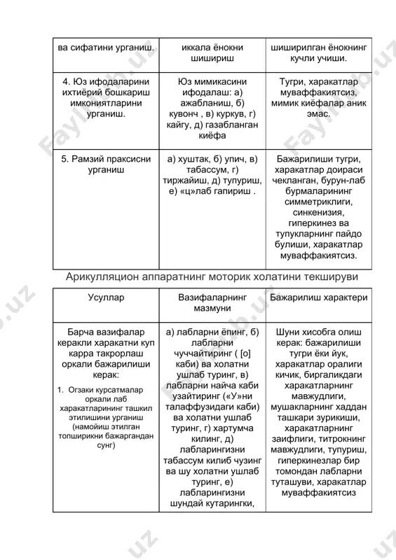 , б) упич, в) табассум, г) тиржайиш, д) тупуриш, е) «ц»лаб гапириш . бажарилиши тугри, харакатлар доираси чекланган, бурун-лаб бурмаларининг симметриклиги, синкенизия, гиперкинез ва тупукларнинг пайдо булиши, харакатлар муваффакиятсиз. арикулляцион аппаратнинг моторик холатини текшируви усуллар вазифаларнинг мазмуни бажарилиш характери барча вазифалар керакли харакатни куп карра такрорлаш оркали бажарилиши керак: 1. огзаки курсатмалар оркали лаб харакатларининг ташкил этилишини урганиш (намойиш этилган топширикни бажаргандан сунг) а) лабларни ёпинг, б) лабларни чуччайтиринг ( [о] каби) ва холатни ушлаб туринг, в) лабларни найча каби узайтиринг («у»ни талаффузидаги каби) ва холатни ушлаб туринг, г) хартумча килинг, д) лабларингизни табассум килиб чузинг ва шу холатни ушлаб туринг, е) лабларингизни шундай кутарингки, юкори олд тишларингиз куринсин , ж) лабларингизни шундай туширингки, пастки олд тишларингиз куринсин, з) бир вактнинг узида юкори лабни кутаринг ва пастки лабни туширинг, и) лаб товушларини куп карра талаффуз килинг шуни хисобга олиш керак: бажарилиши тугри ёки йук, харакатлар оралиги кичик, биргаликдаги харакатларнинг мавжудлиги, …