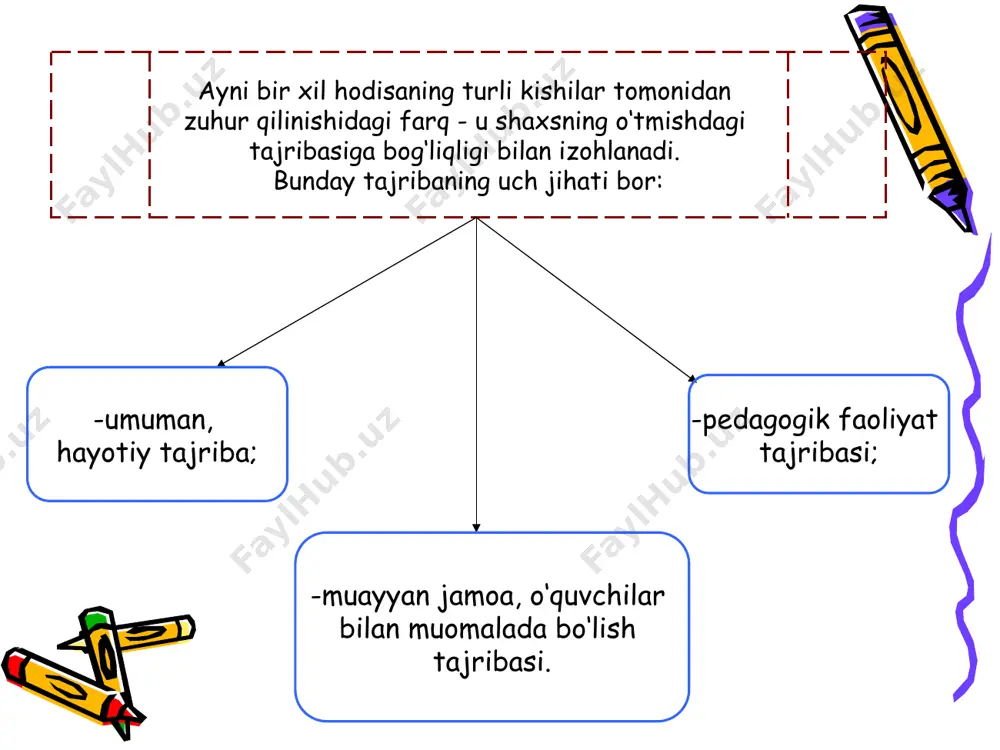 muloqot va nutq madaniyati - Page 5