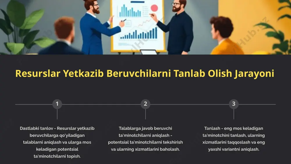 resurslar yetkazib beruvchilarni tanlash - Page 5