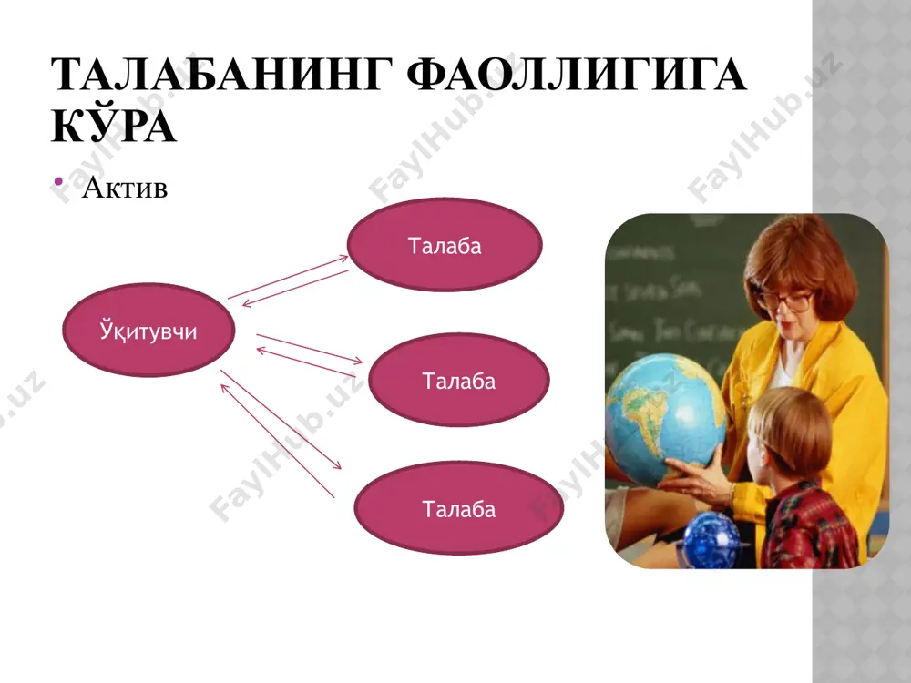 интерфаол технологияларни қўллаш маҳорати - Page 4