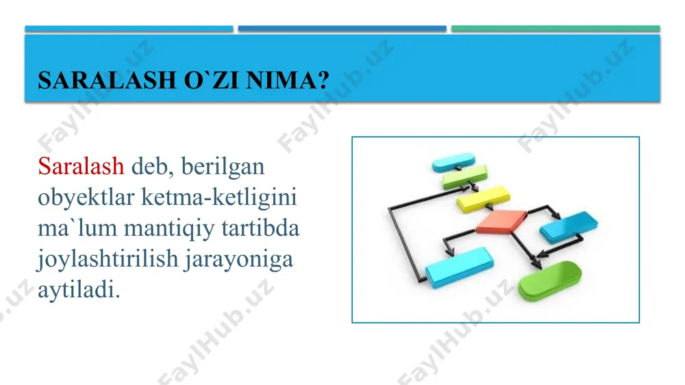 y uzunligi). bitta tashqi takrorlanish har bir qadamida arrayni to’liq ko’rib chiqishi kerak bo’ladi. selection sort selection sort — tanlab saralash bu — oddiy tartiblash algoritmidir. ushbu tartiblash algoritmi oʻz joyida taqqoslashga asoslangan algoritm boʻlib, unda roʻyxat ikki qismga boʻlinadi, tartiblangan qism chap tomonda va tartiblanmagan qism oʻng tomonda. dastlab, tartiblangan qism boʻsh, tartiblanmagan qismi esa butun roʻyxatdir. ushbu algoritm katta maʼlumotlar toʻplamlari uchun mos emas, chunki uning oʻrtacha va eng yomon holatlari murakkabligi n (n2), bu yerda n — elementlar soni. insertion sort eng oson va oddiy tartiblash algoritmlaridan biri – insertion sort. u array elementlarini solishtirib, elementlarning o’rnini almashtirish hisobiga tartiblaydi. arrayning ikkinchi elementini birinchi elementi bilan solishtiramiz. agar ikkinchi element katta bo’lsa, birinchi element va ikkinchi element o`rnini almashtiramiz va shu tartibda keyingilari bilan solishtirish davom ettiriladi. insertion sortning ustunliklari: 1. oddiy algoritm 2. kichik arraylar uchun mahsuldorlik yuqori quick sort – tez saralash algoritmi quicksort yigirmanchi …