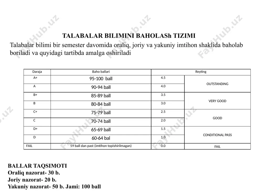 shqa fanlar bilan aloqasi kirish o'zbekiston respublikasi prezidentining 2017 yil 7 fevraldagi “o'zbekiston respublikasini yanada rivojlantirish bo'yicha harakatlar strategiyasi to'g'risida”gi pf-4947-sonli farmoni. 2018 yil 5 sentyabrdagi “xalq ta'limi tizimiga boshqaruvning yangi tamoyillarini joriy etish chora-tadbirlari to'g'risida”gi pq-3931-sonli qarori o'zbekiston respublikasi vazirlar mahkamasining 2017 yil 6 apreldagi “umumiy o'rta va o'rta maxsus, kasb-hunar ta'limining davlat ta'lim standartlarini tasdiqlash to'g'risida”gi 187-sonli qarorida belgilangan ustuvor vazifalar mazmunidan kelib chiqqan xolda.zamonaviy talablar asosida boshlang'ich ta'lim o'qituvchilari kasbiy faoliyatga tayyorlash va ta'lim jarayonlarining mazmunini takomillashtirish hamda ularning kasbiy kompetentligini oshirishni nazarda tutadi fanni o'qitish vazifalari: talabalarda boshlang'ich ta'lim fanlarini o'qitishda zamonaviy yondashuvlarni tatbiq qilish, innovatsiyalardan foydalanish uchun zarur bo'lgan bilim va ko'nikmalarni shakllantirish; boshlang'ich sinf darslarida zamonaviy ta'lim vositalardan foydalanish ko'nikmalarini rivojlantirish; boshlang'ich ta'lim fanlari nazariyasi va uni o'qitish metodikasi yutuqlari, fanning texnika va ishlab chiqarishga qo'llanishi bo'yicha tadqiqotlar bilan tanishtirish. fanning o'quv rejadagi boshqa fanlar bilan bog'liqligi va uzviyligi. modul mazmuni o'quv rejadagi: «umumiy …