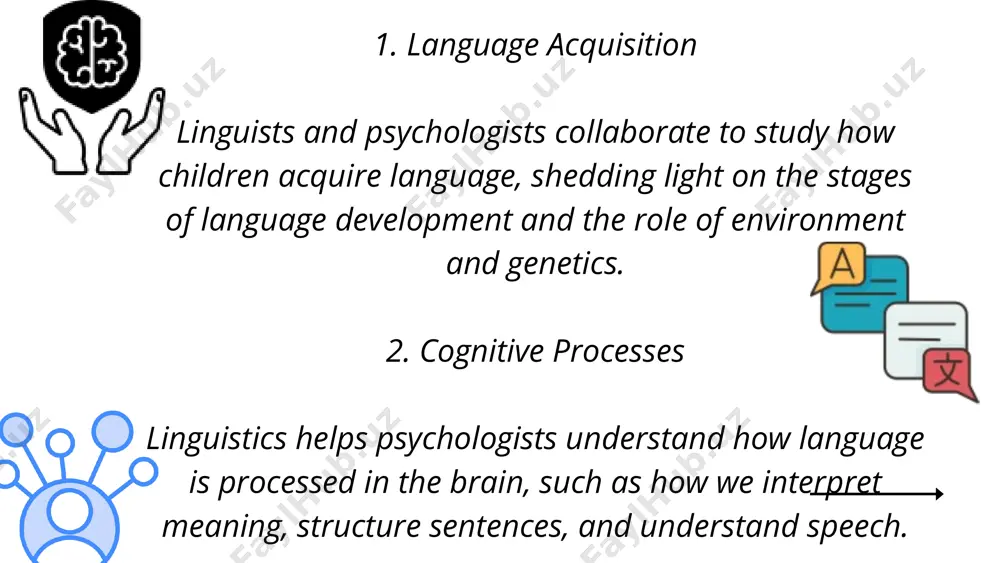 linguistics and its connection with other disciplines - Page 5